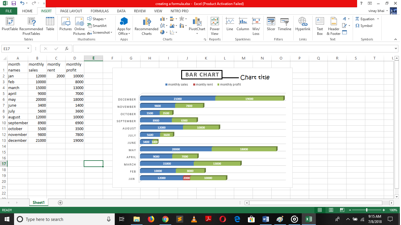 Bar charts