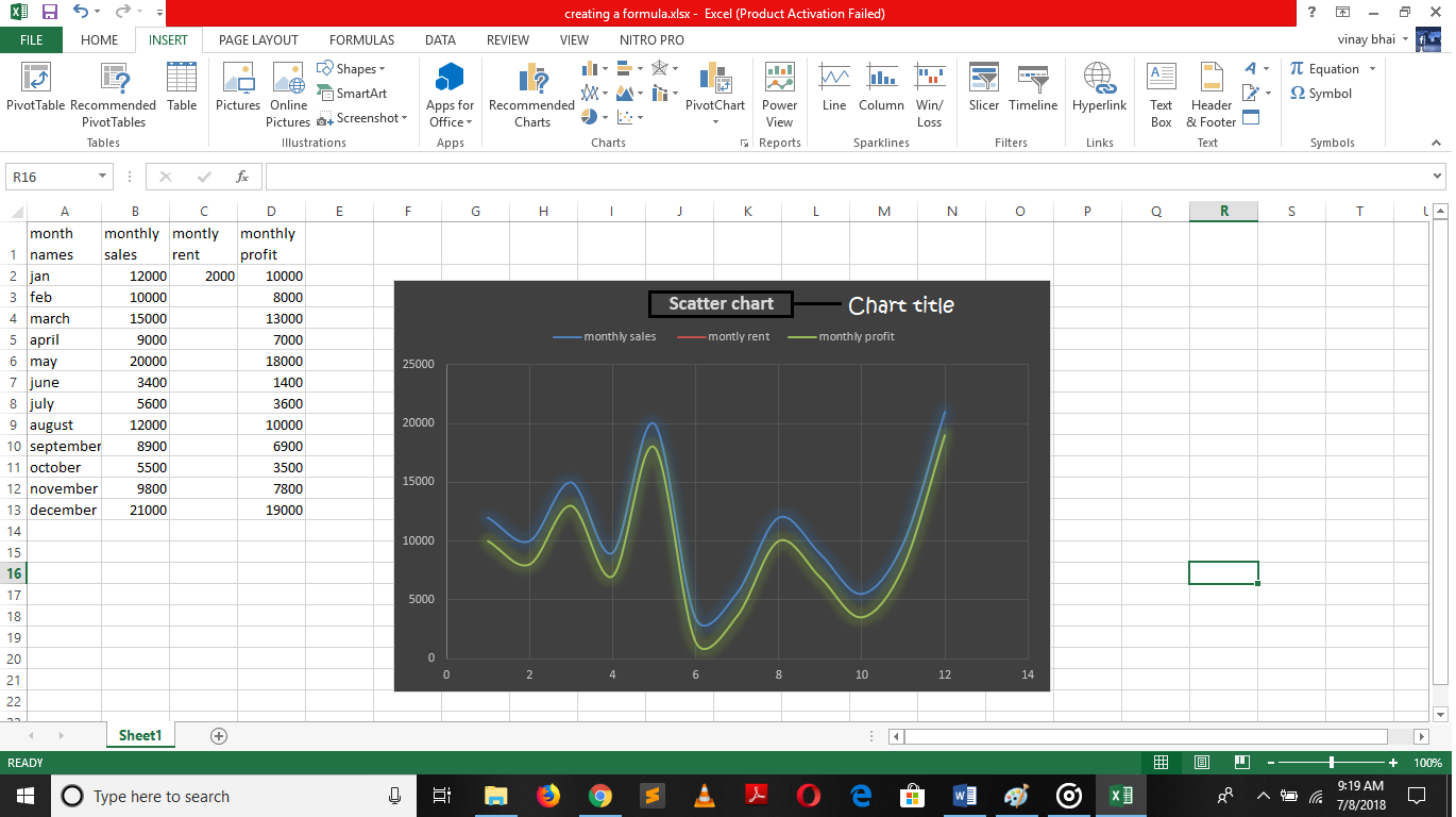 Scatter chart