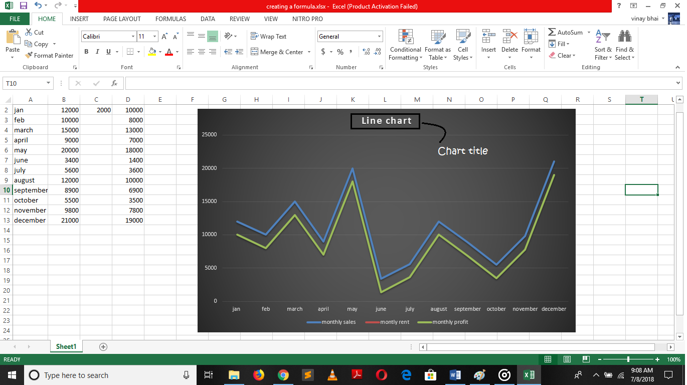 line-chart