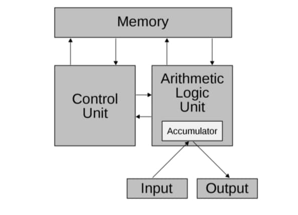 components-of-cpu-image
