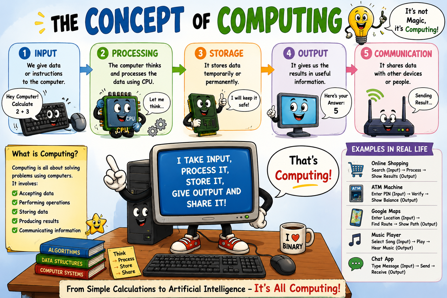 concept-of-computing-image