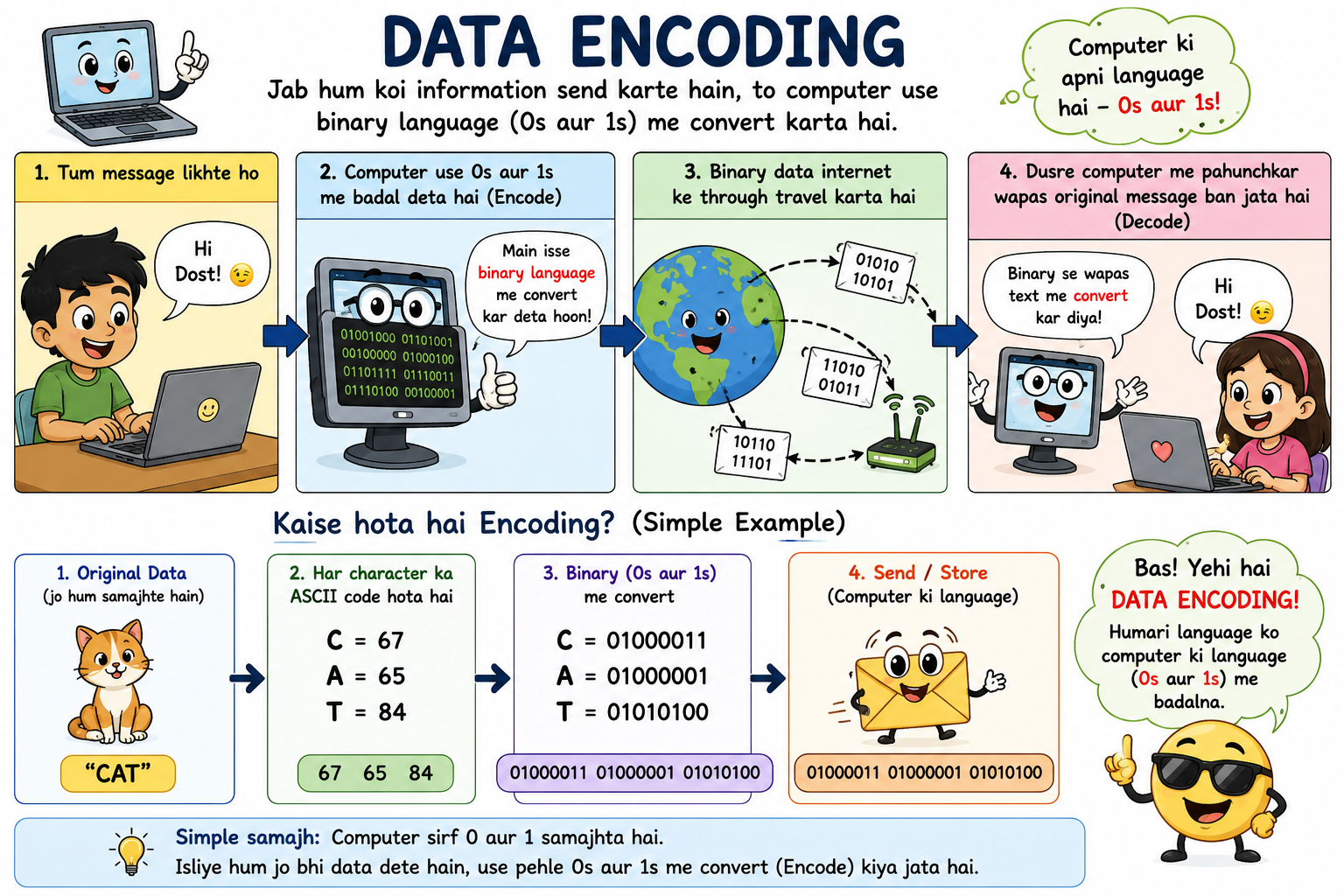 data-encoding-image