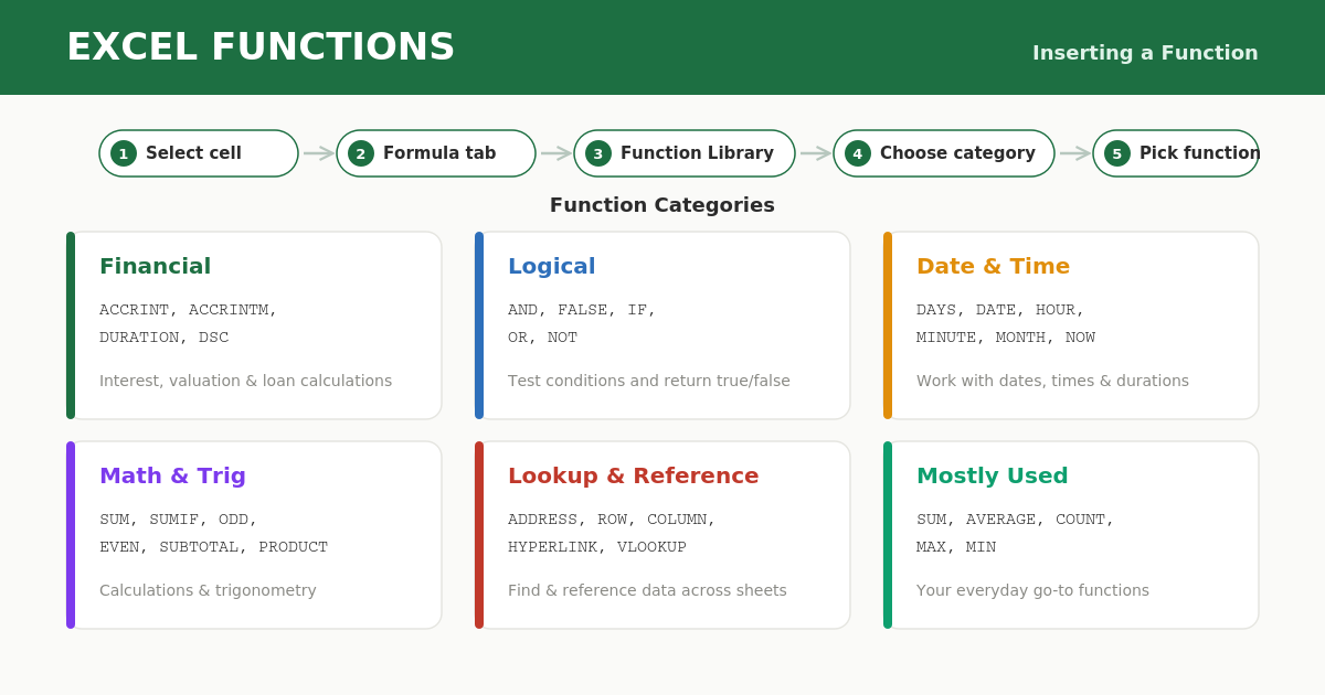 excel-inserting-function