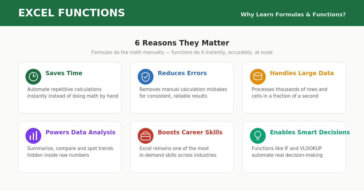excel-funtion-or-formula