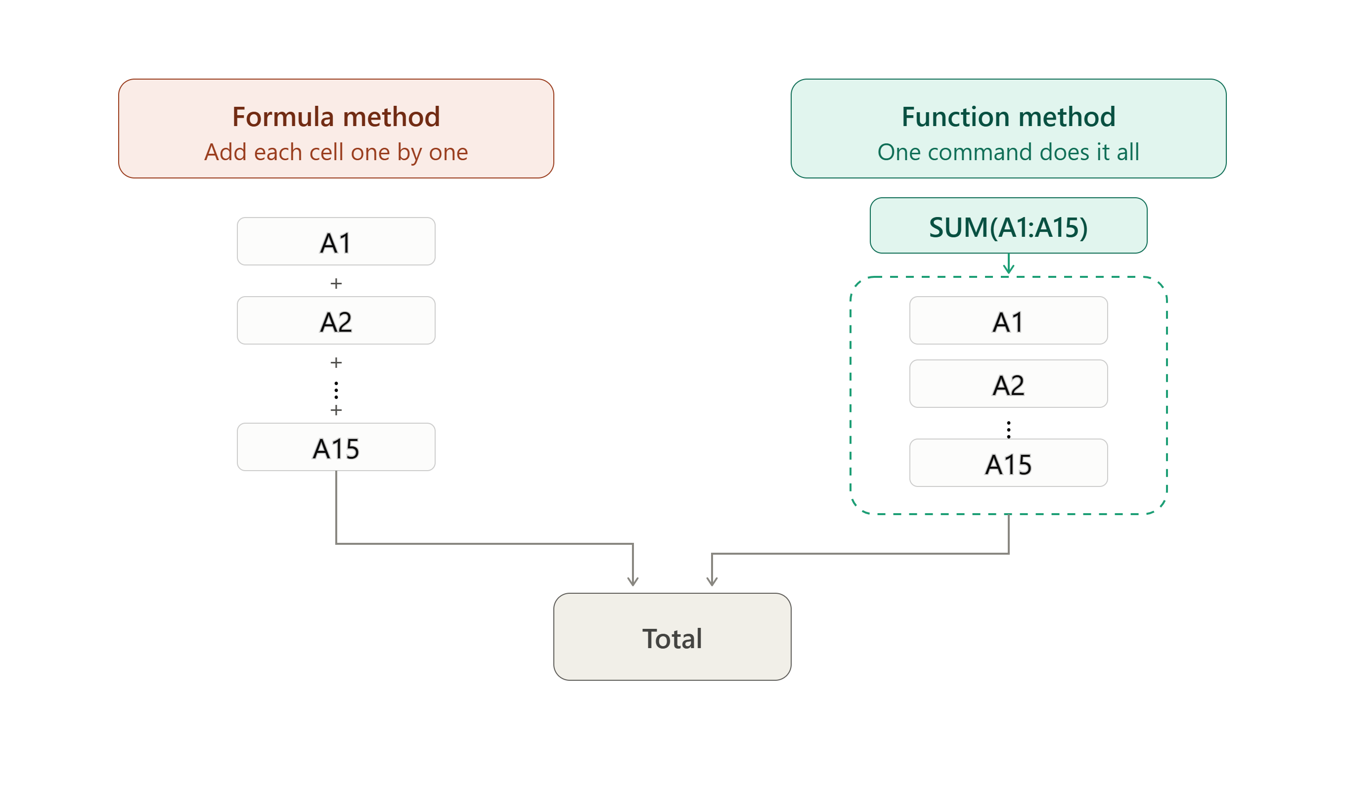 excel-formula-or-function