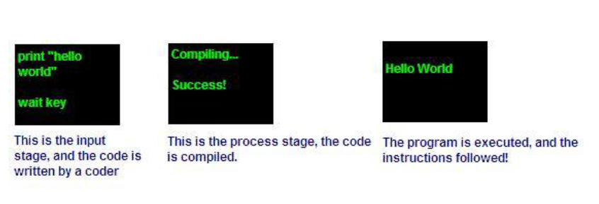 Input-Process-Output-image