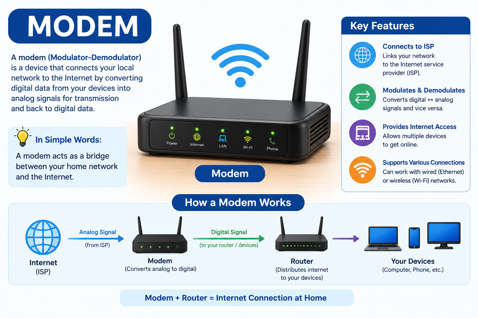 modem-image