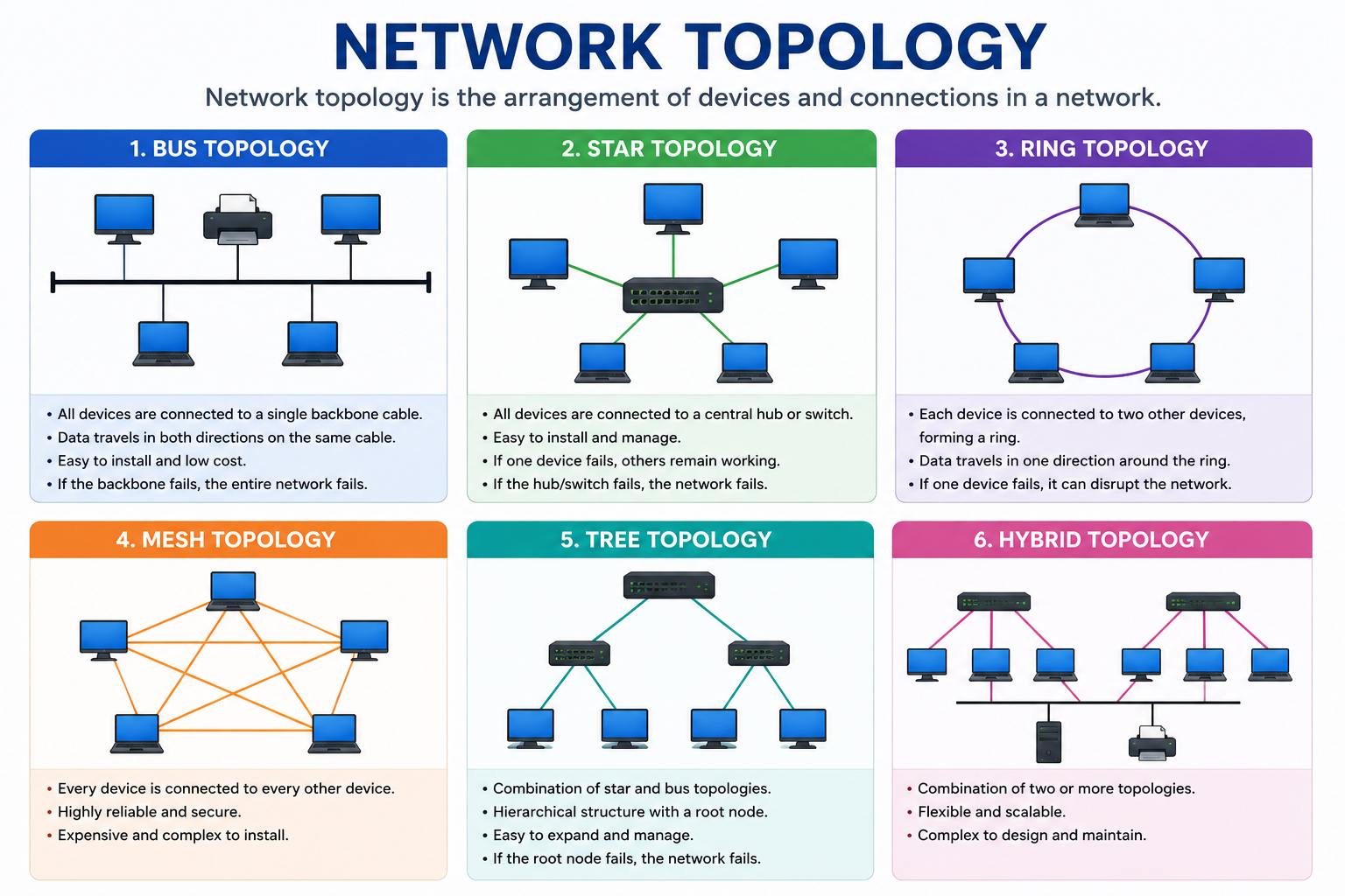 network-topology-image