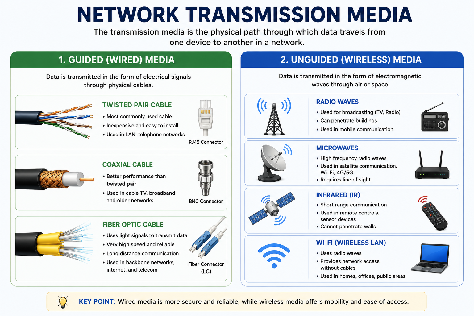 network-transmission-media-image