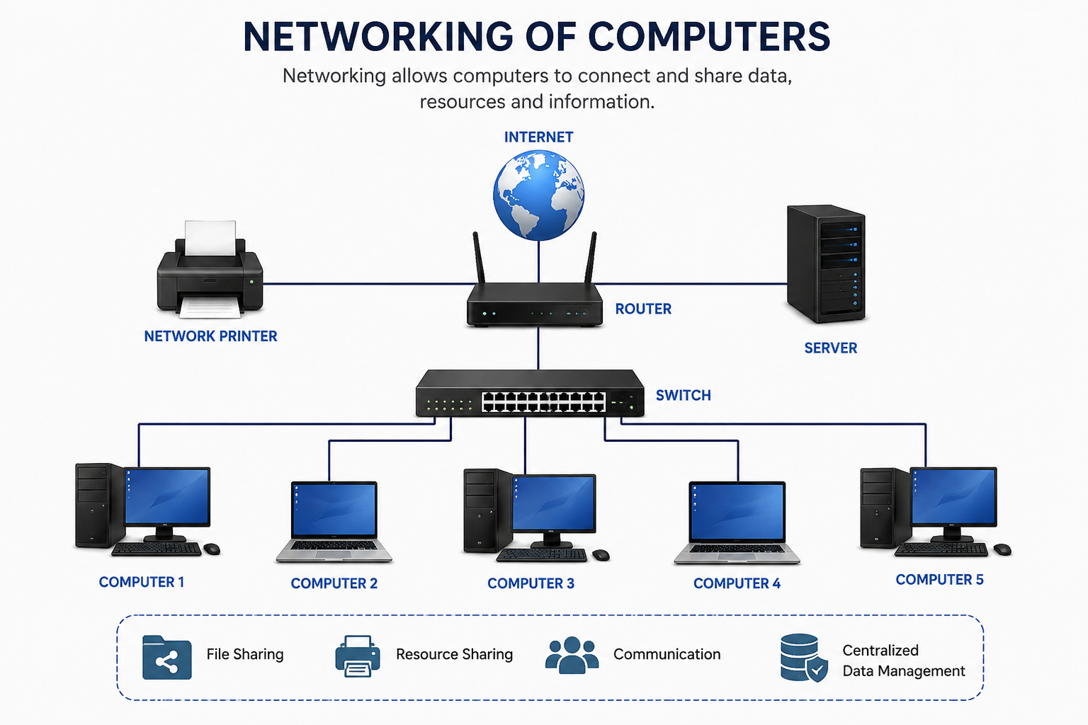 computer-netowrk-image