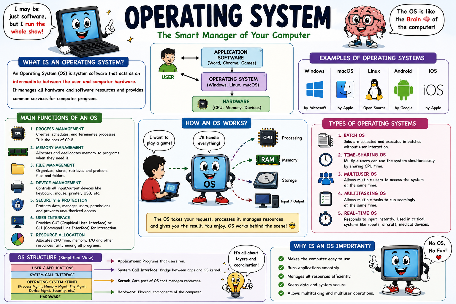 operating-system-image