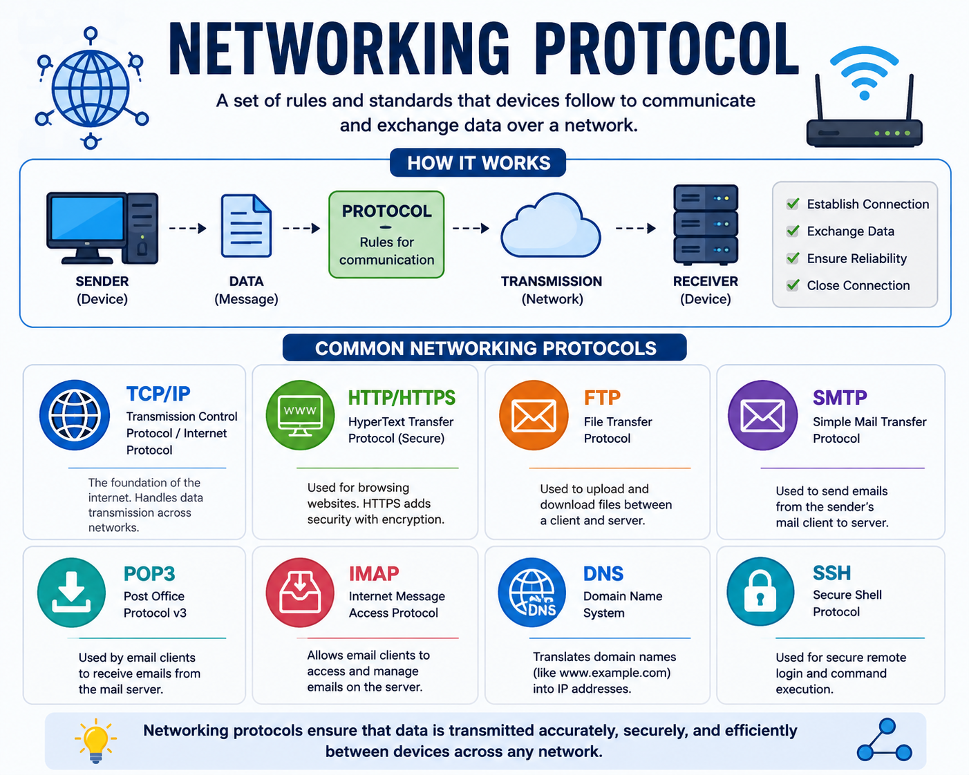 networking-protocol-image