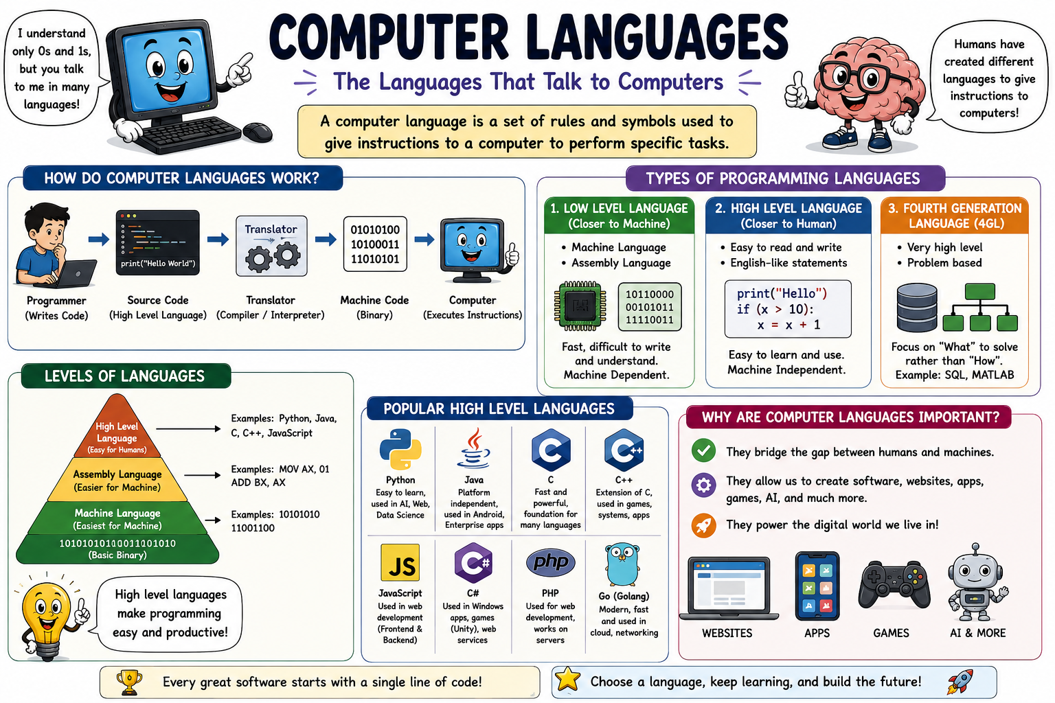 types-of-computer-language-image