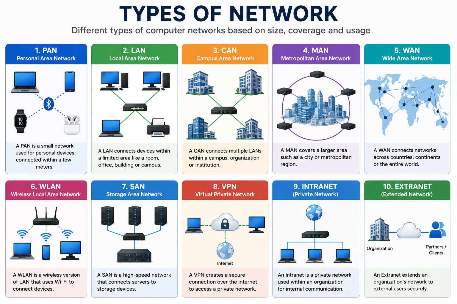types-of-network-image